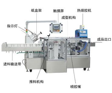 全自動(dòng)包裝機的8個(gè)重要功能特點(diǎn)！